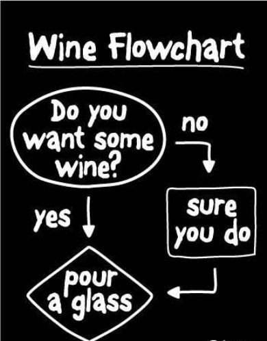 Wine flowchart