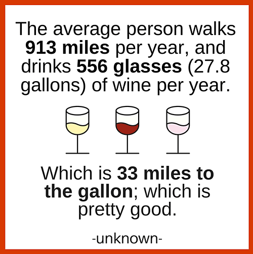 Wine per gallon